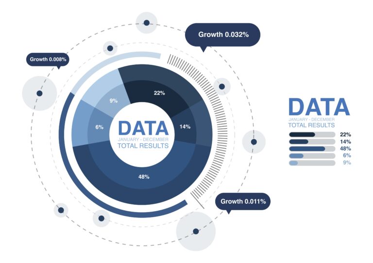 Marketing and Sales Analytics