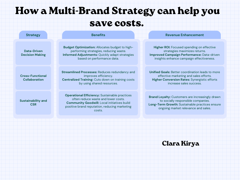 multi-brand strategy